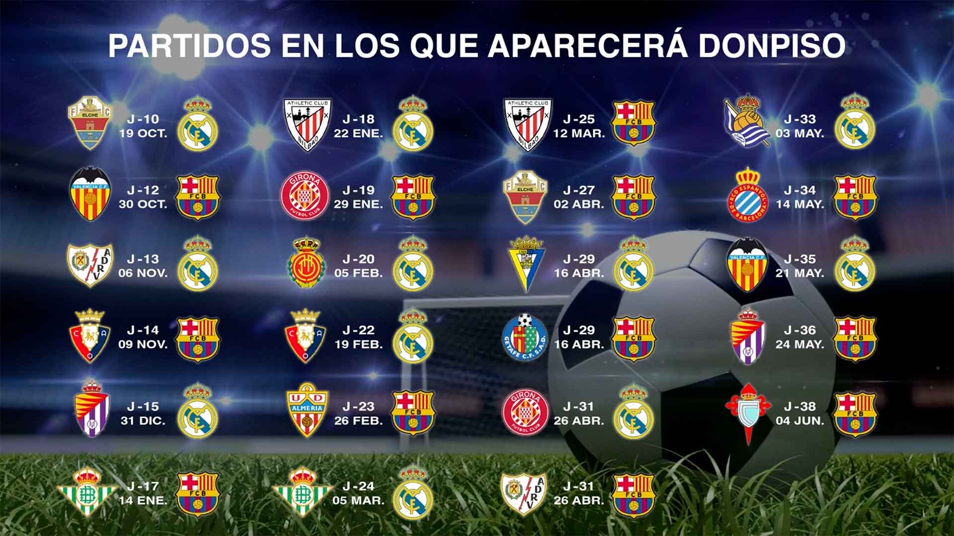 La marca donpiso en los partidos del Barça y el Real Madrid
